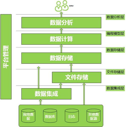 數據處理公司 專業、高效的數據處理服務